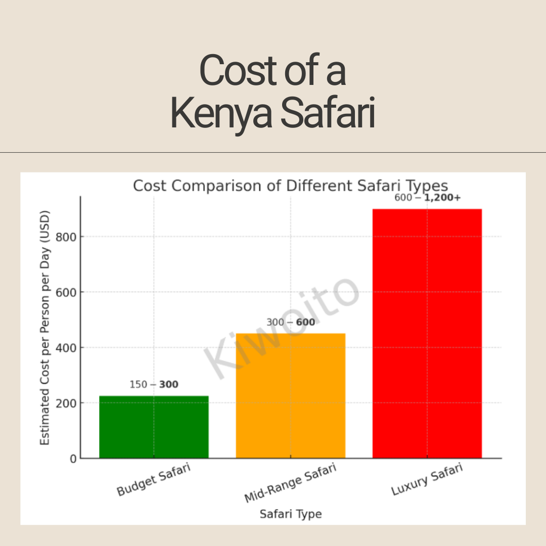 Kenya safari overview (cost, best time,tips)