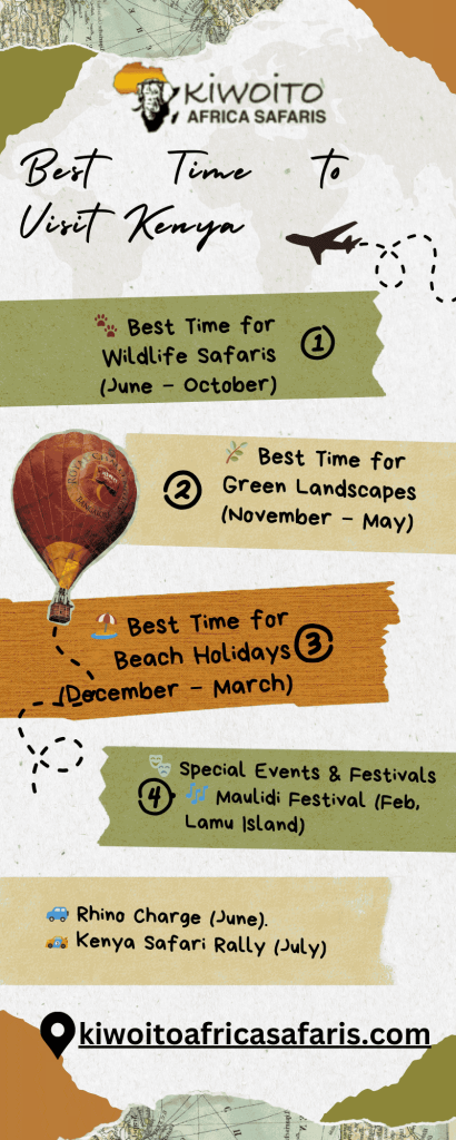 Best Time to visit kenya